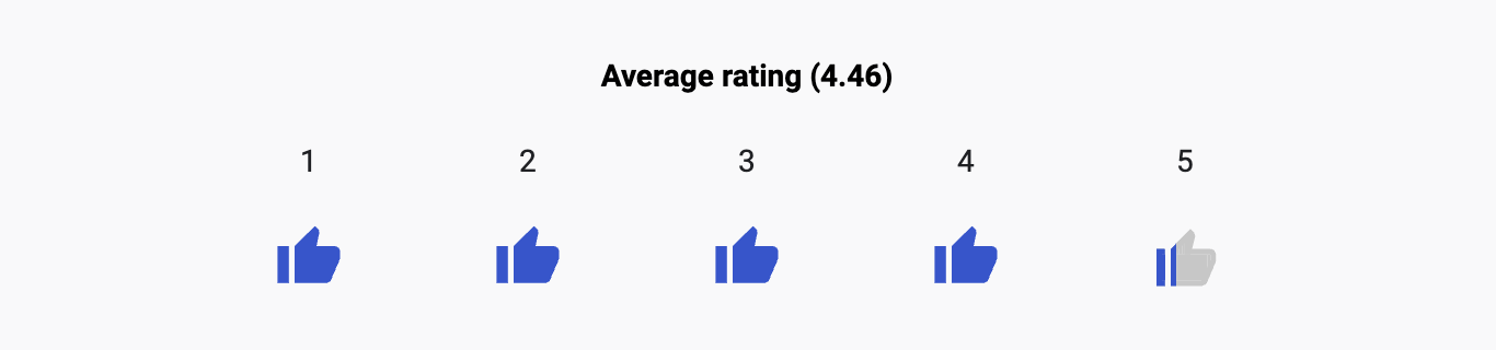 9 von 10 Personen hilft hahabu