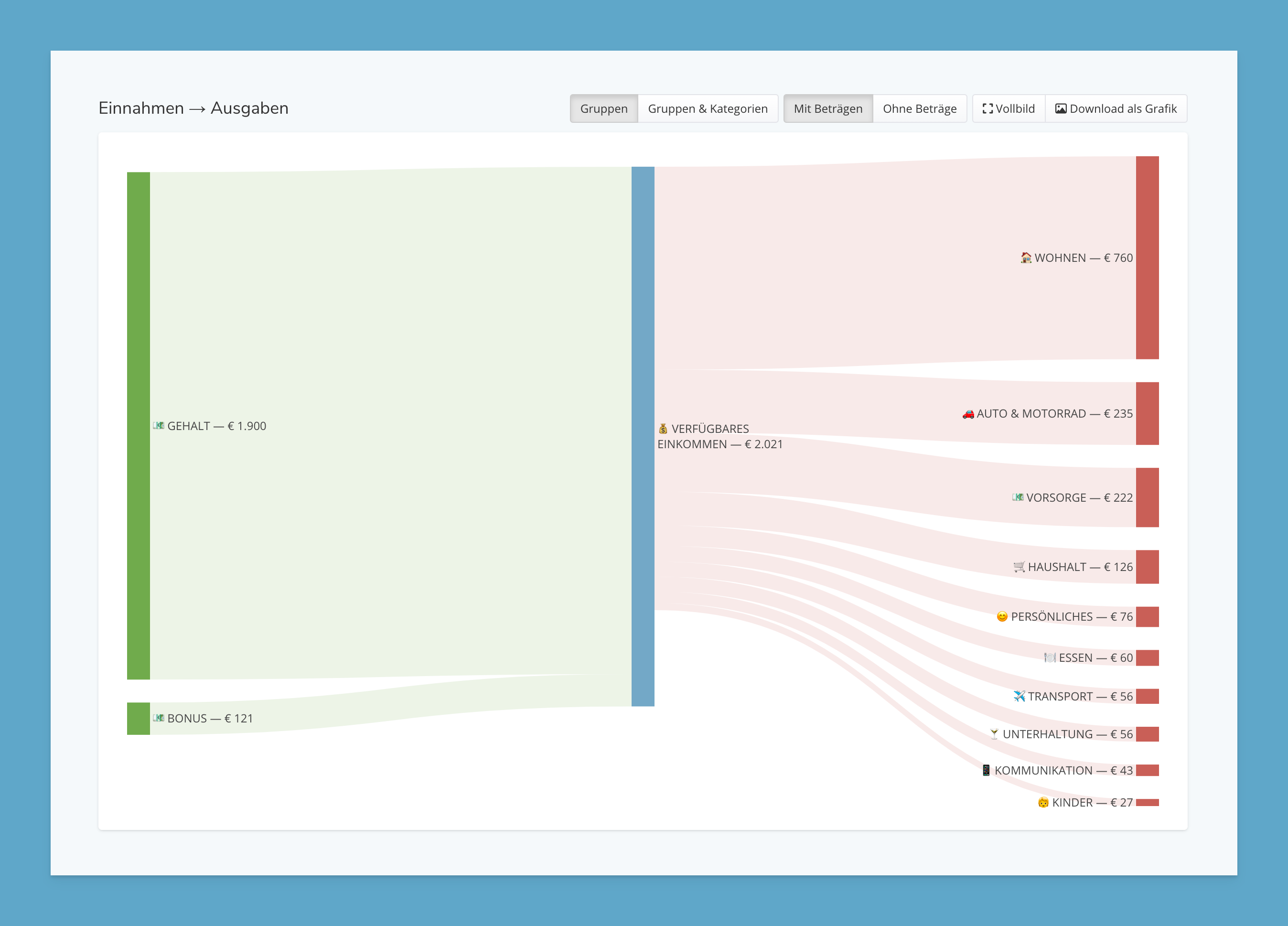 NEU: Geldfluss (Sankey) Bericht